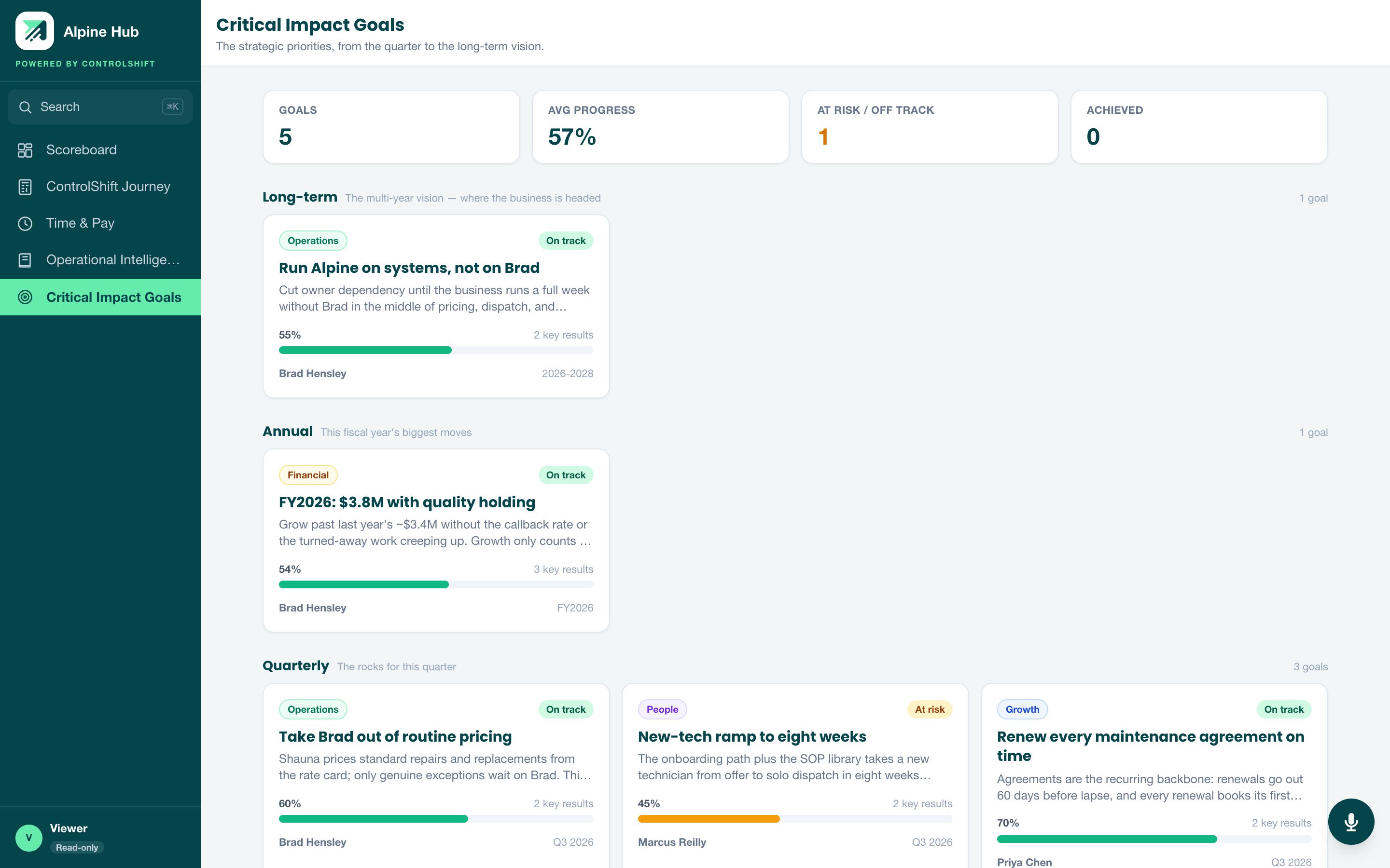 Critical Impact Goals module in the demo hub showing annual goals and quarterly priorities with owners