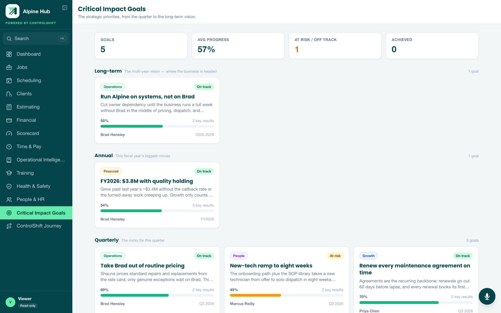 Critical Impact Goals module showing long-term, annual and quarterly priorities each with a named owner